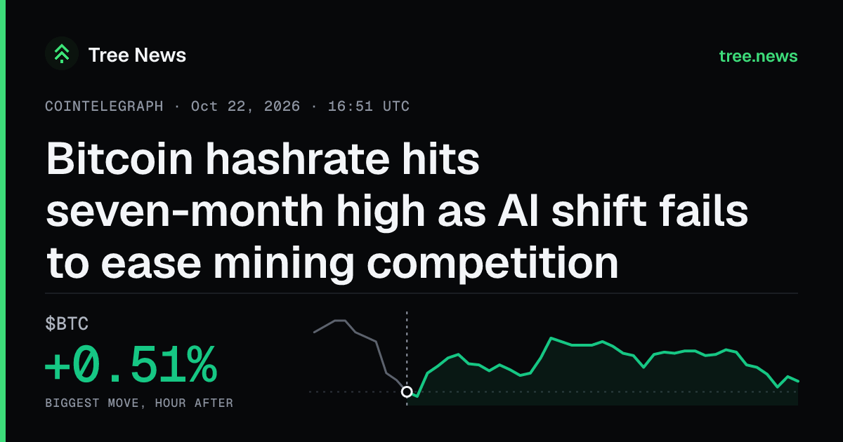 Bitcoin hashrate hits seven-month high as AI shift fails to ease mining ...